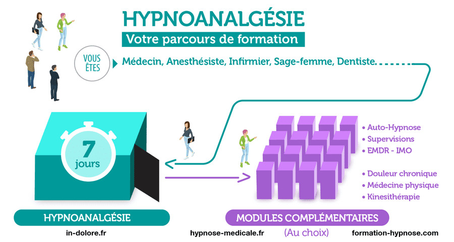 Formation en Hypnoanalgésie et Douleur Chronique.6 Jours Formation en Hypnoanalgésie et Douleur Chronique.6 Jours