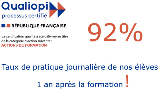Le taux de pratique journalière de nos élèves 1 an après la formation en hypnose Le taux de pratique journalière de nos élèves 1 an après la formation en hypnose