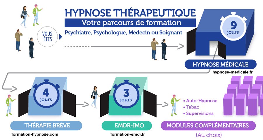 Formation en Hypnothérapie à Paris: Programme détaillé Formation en Hypnothérapie à Paris: Programme détaillé