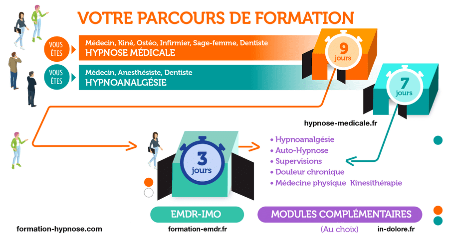 Comment bien choisir sa formation. Hypnothérapie ou Hypnose Médicale ?