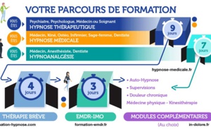 Comment bien choisir sa formation. Hypnothérapie ou Hypnose Médicale ?