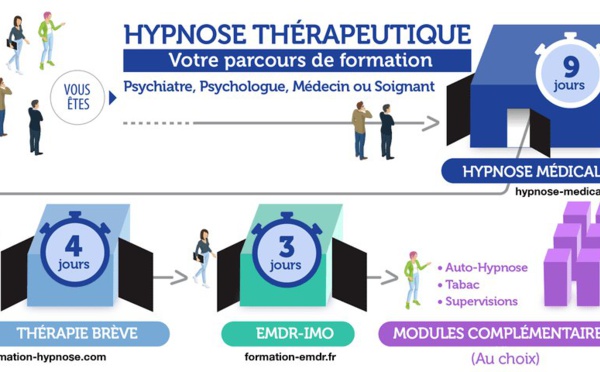 Formation en Hypnothérapie à Paris: Programme détaillé