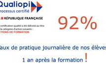 Quel est le taux de pratique de l’hypnose 1 an après une formation ?
