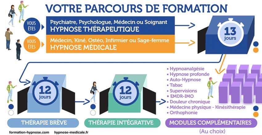 Formation en Hypnose à Paris Formation en Hypnose à Paris