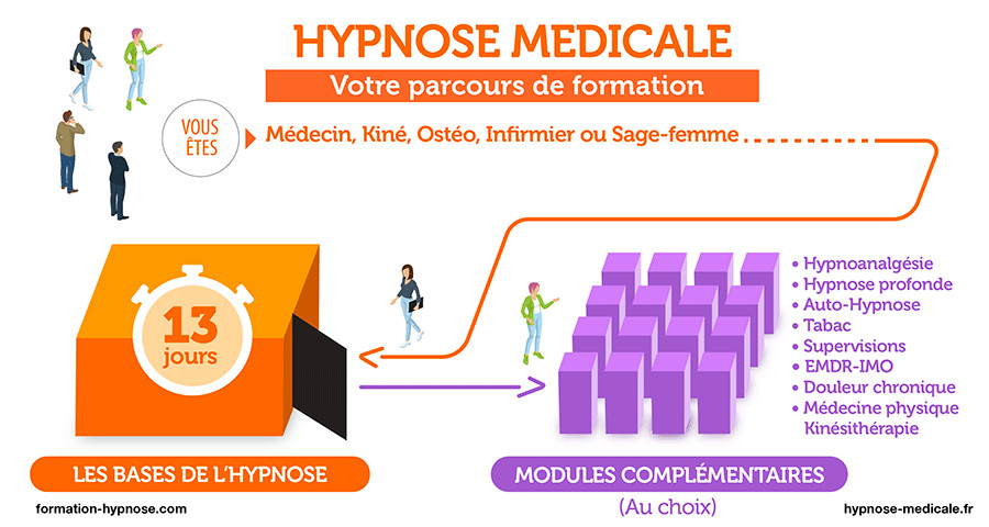 Formation en Hypnose Médicale à Paris Formation en Hypnose Médicale à Paris