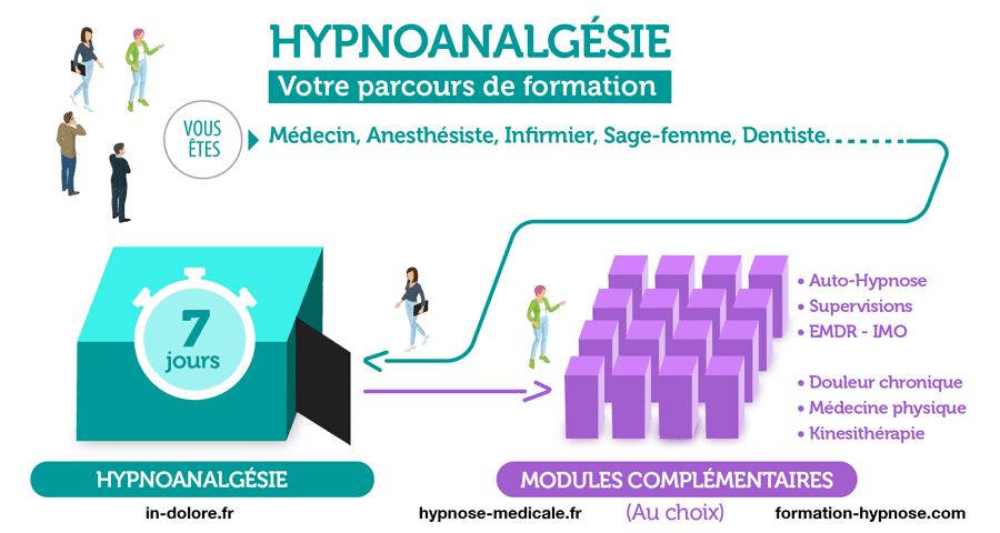 Formation Hypnoanalgésie Formation Hypnoanalgésie