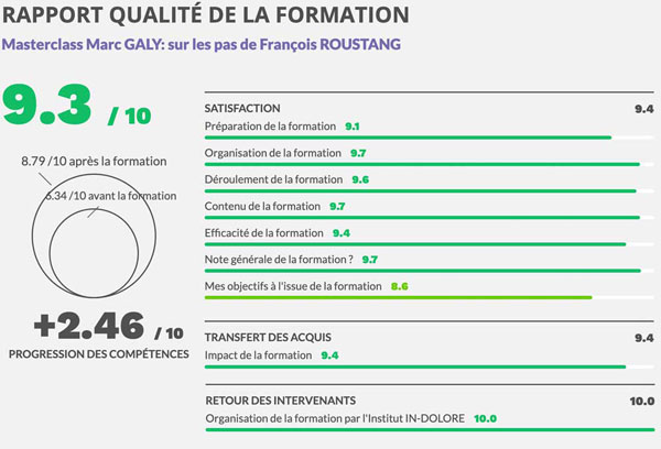 Rapport Qualité de la Formation du Dr Marc GALY sur François ROUSTANG Rapport Qualité de la Formation du Dr Marc GALY sur François ROUSTANG